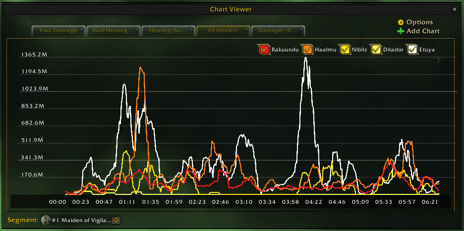 Details Damage Meter Screenshot 8