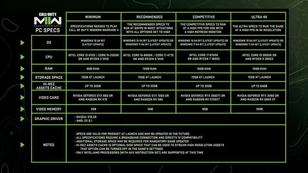 Call of Duty: Modern Warfare II PC System Requirements